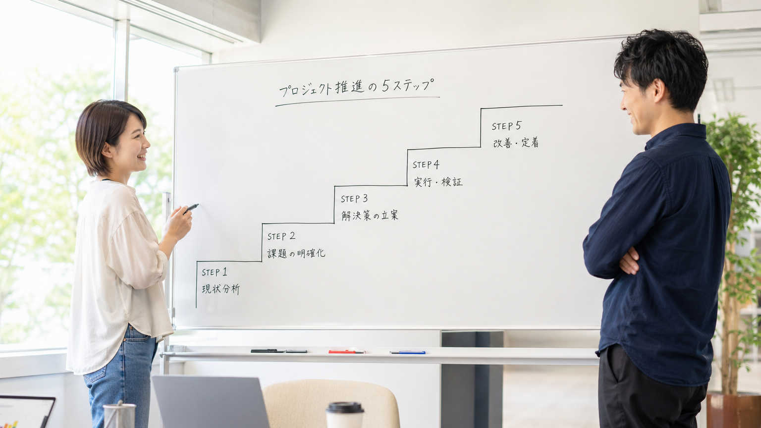 環境経営計画の策定ステップは全部で5つ【最初に結論】
